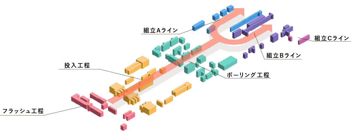 工場内MAP